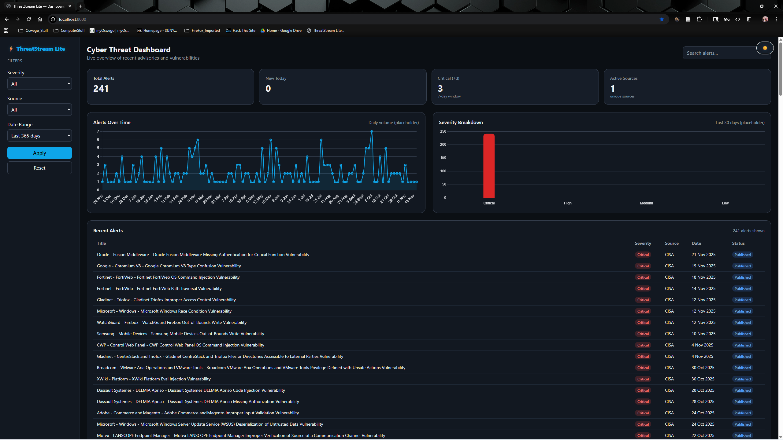 Screenshot of ThreatStream Lite dashboard